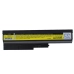 Notebook battery IBM ThinkPad T60p 2009