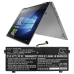 Batéria notebooku Lenovo CS-LVY723NB